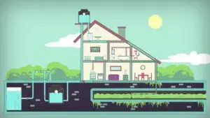 Potable water systems