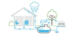 rainwater harvesting 